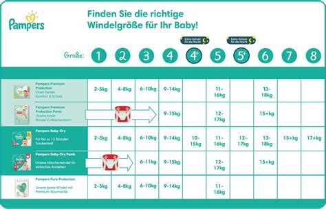 windelgröße 0|windel größen.